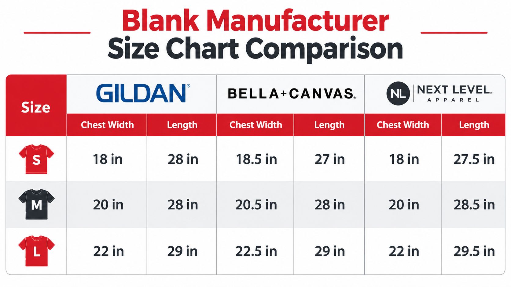 A comparison size chart for Gildan, Bella+Canvas, and Next Level apparel t-shirts showing chest width and length.