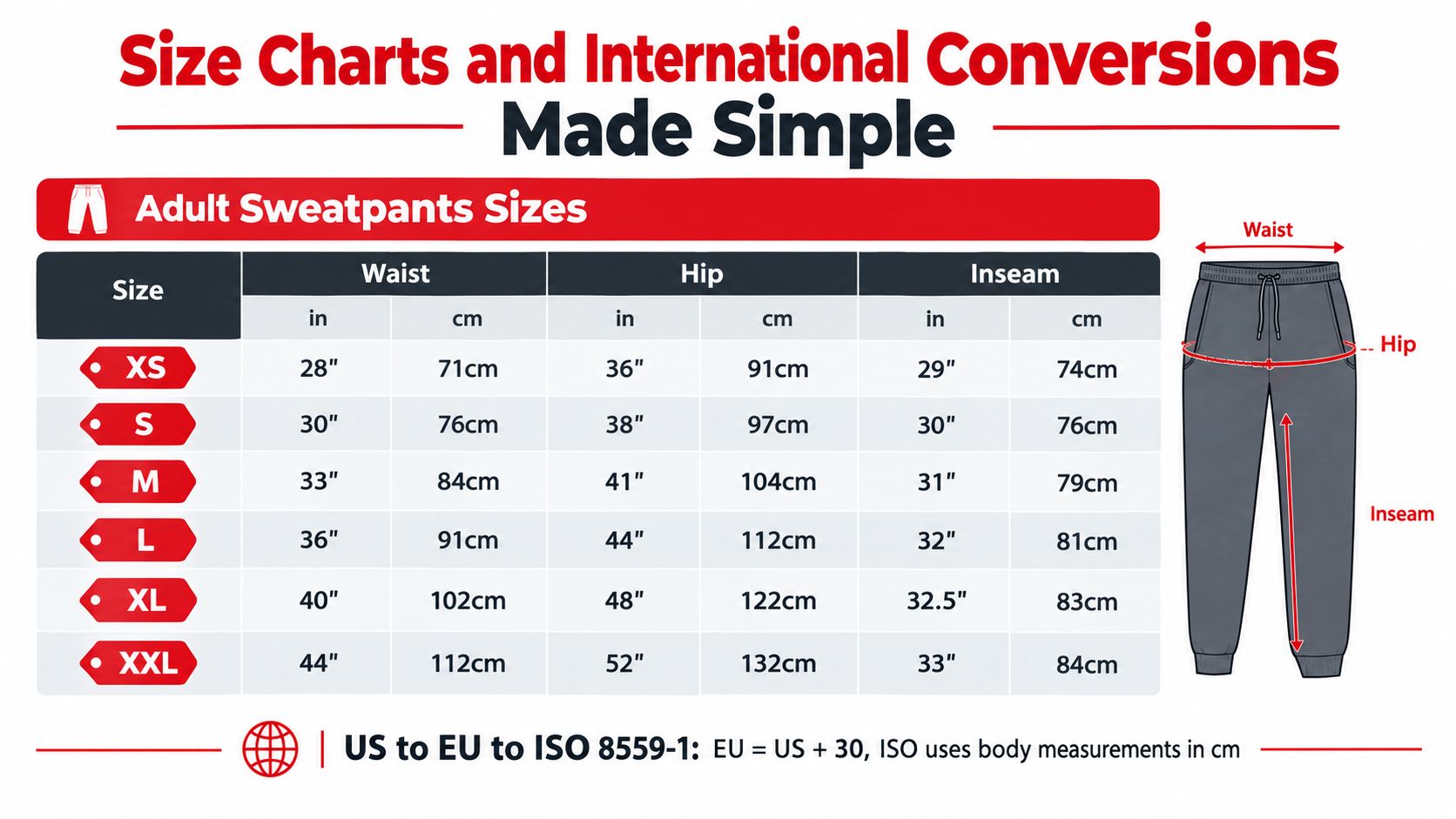 A chart showing adult sweatpants sizes with waist, hip, and inseam measurements in both inches and centimeters.