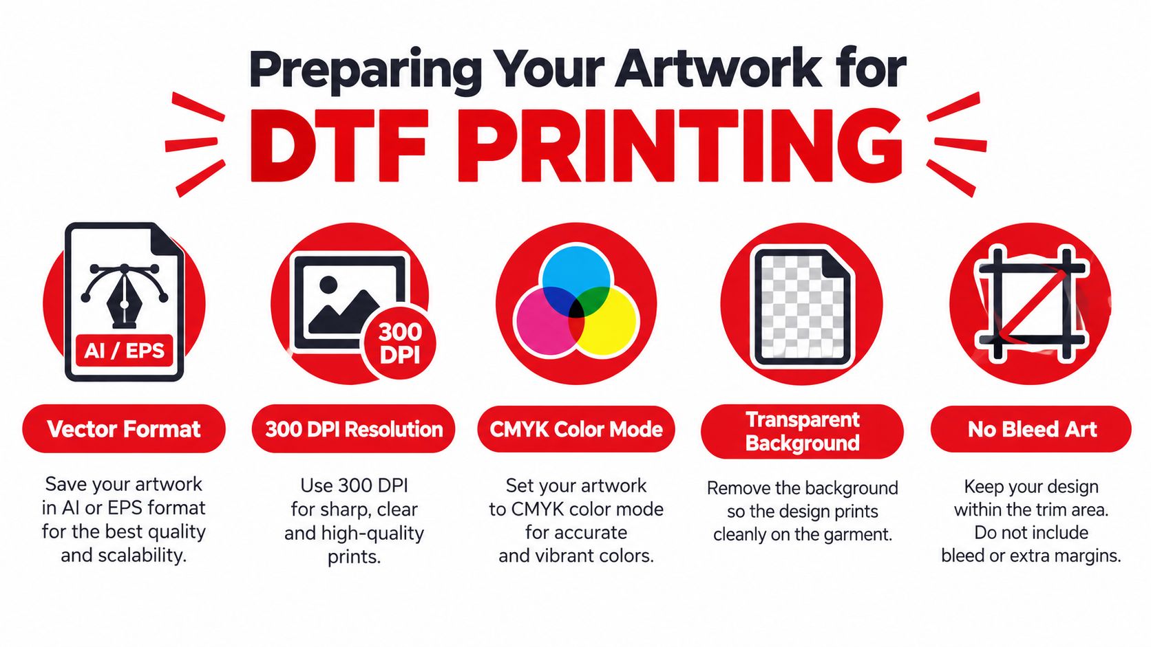 A graphic guide outlining best practices for preparing digital artwork files for professional DTF garment printing.