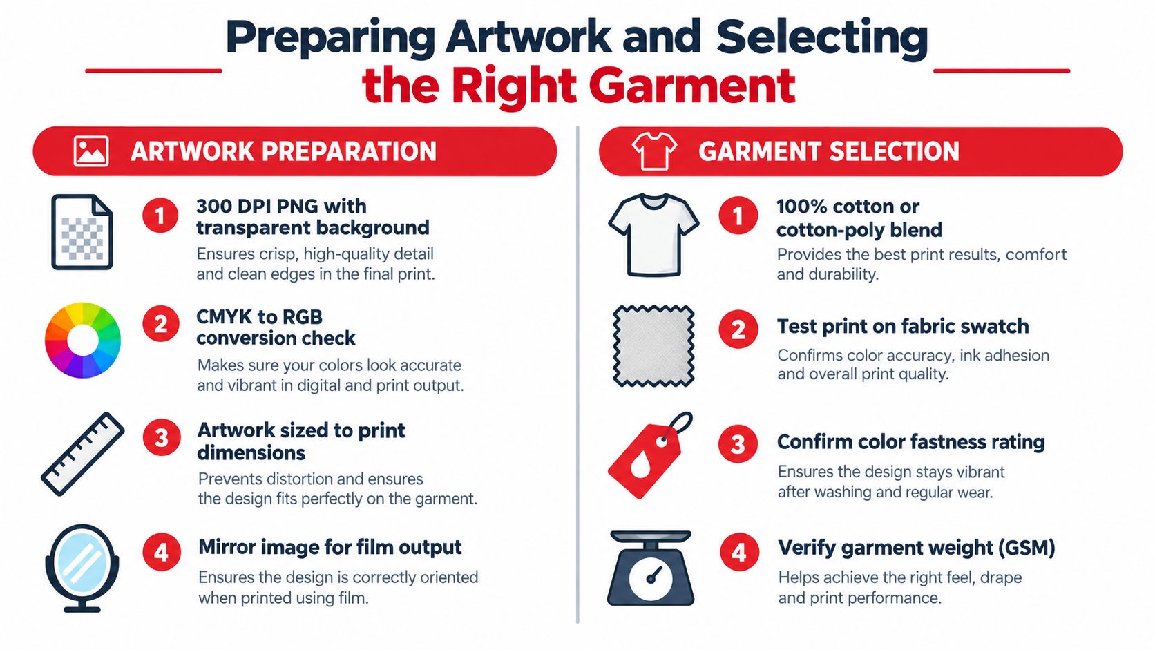 A professional infographic detailing the essential steps for artwork preparation and selecting garments for custom apparel printing.