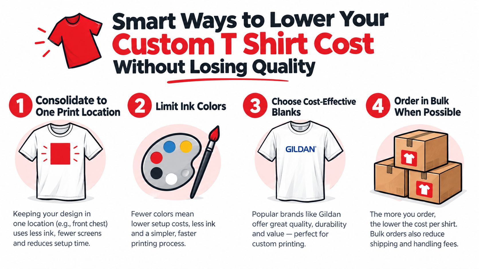 An infographic titled Smart Ways to Lower Your Custom T Shirt Cost showing four money saving tips.