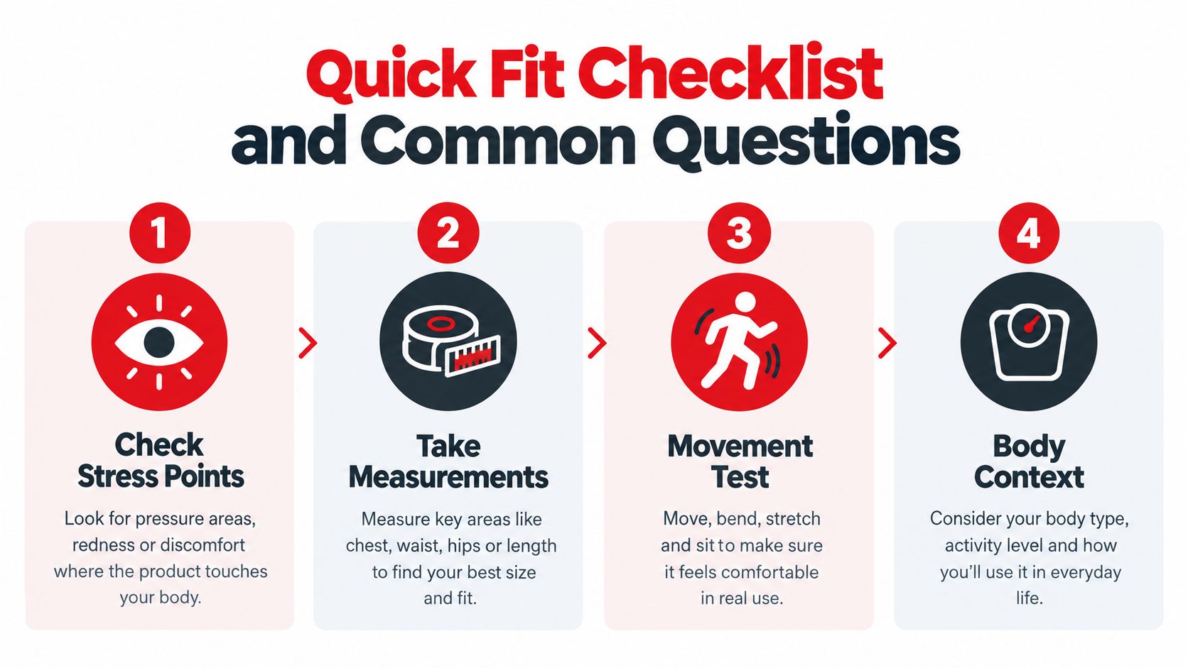 A four-step infographic providing a quick fit checklist for checking if clothing fits comfortably.