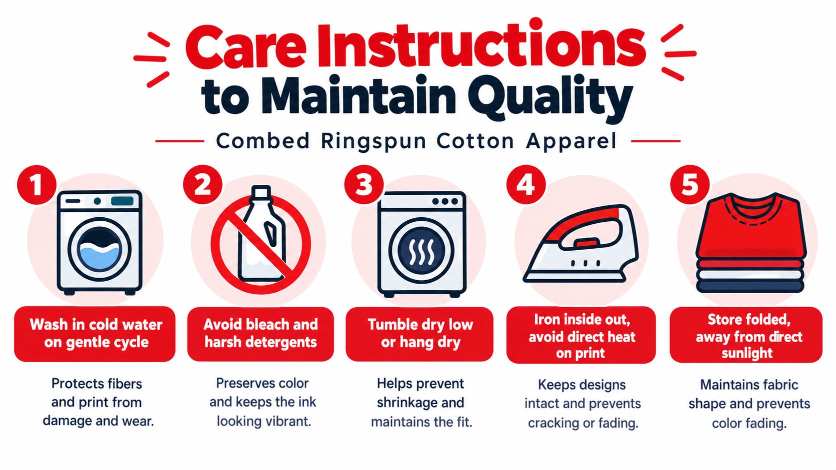 An infographic showing five essential care instructions for maintaining combed ringspun cotton clothing and fabric prints.