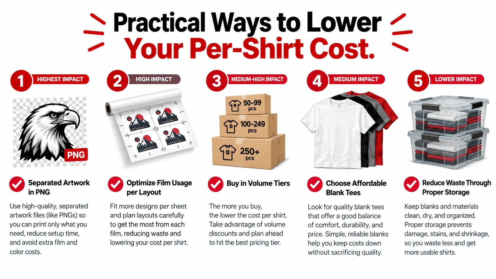 An infographic showing five practical tips to lower per-shirt costs for DTF printing and garment production.