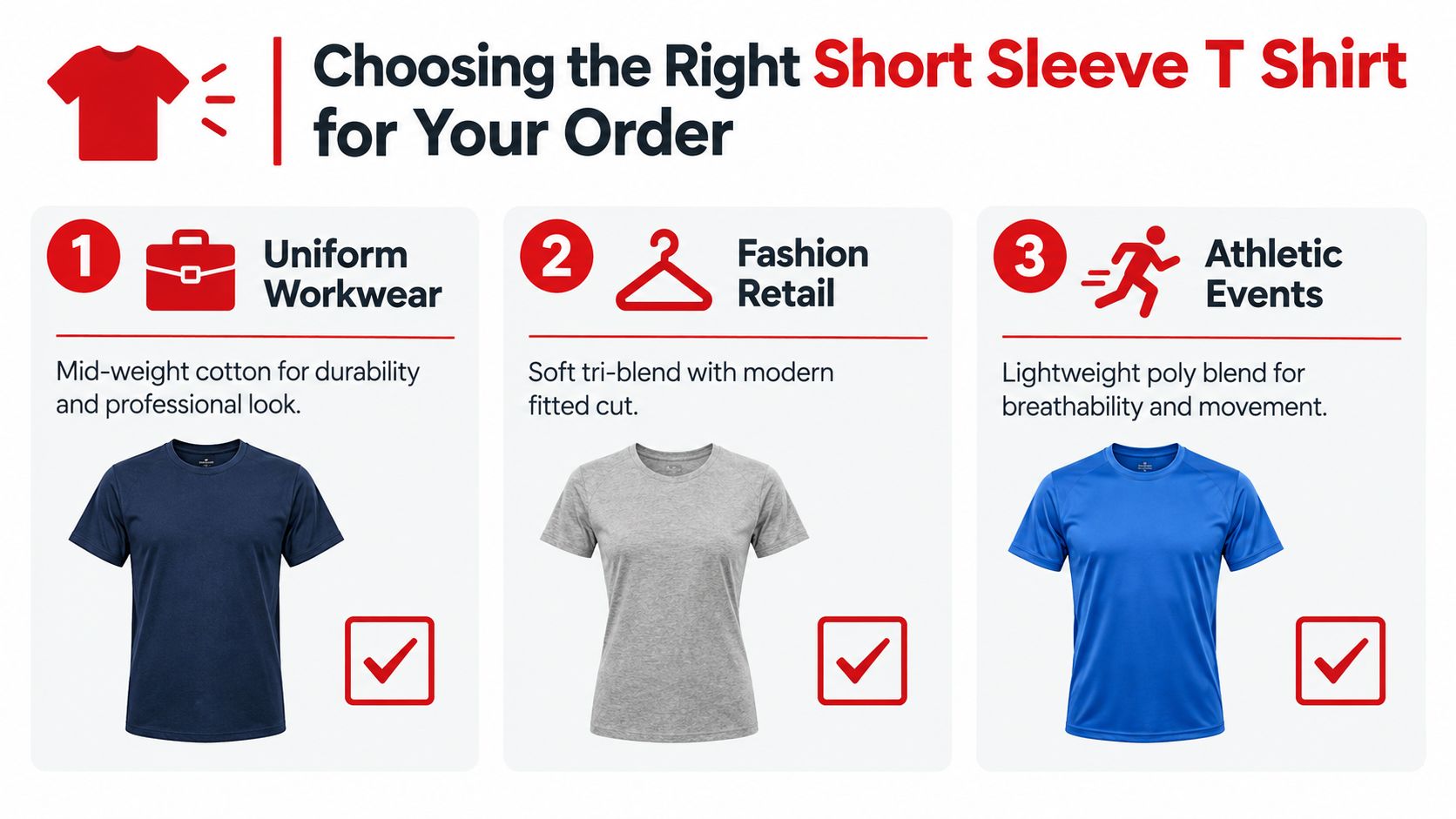 A guide on how to choose the right short sleeve t-shirt for different purposes including work, fashion, and athletics.