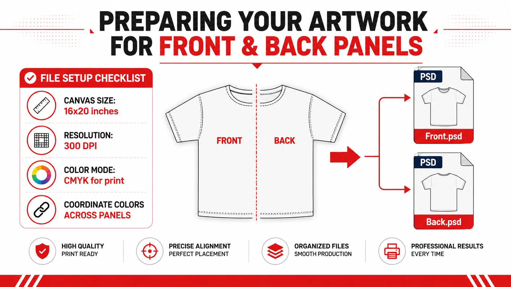 A professional infographic guide explaining file setup requirements for printing custom t-shirt front and back panel designs.