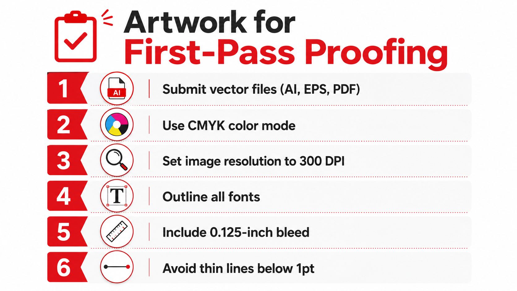 A numbered list infographic outlining professional graphic design requirements for first-pass print proofing and artwork submission.