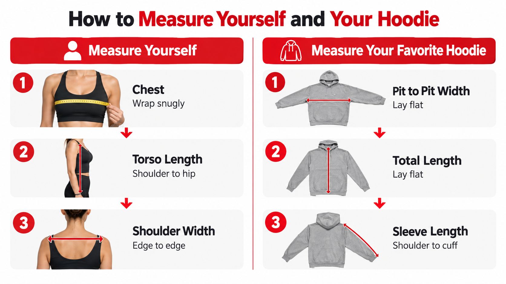An instructional graphic demonstrating how to measure yourself and your favorite hoodie for proper clothing fit.