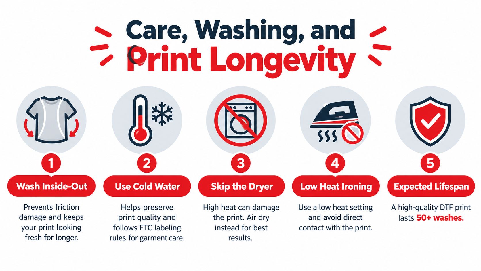 A five-step guide for washing and caring for garments with DTF prints to ensure longevity.