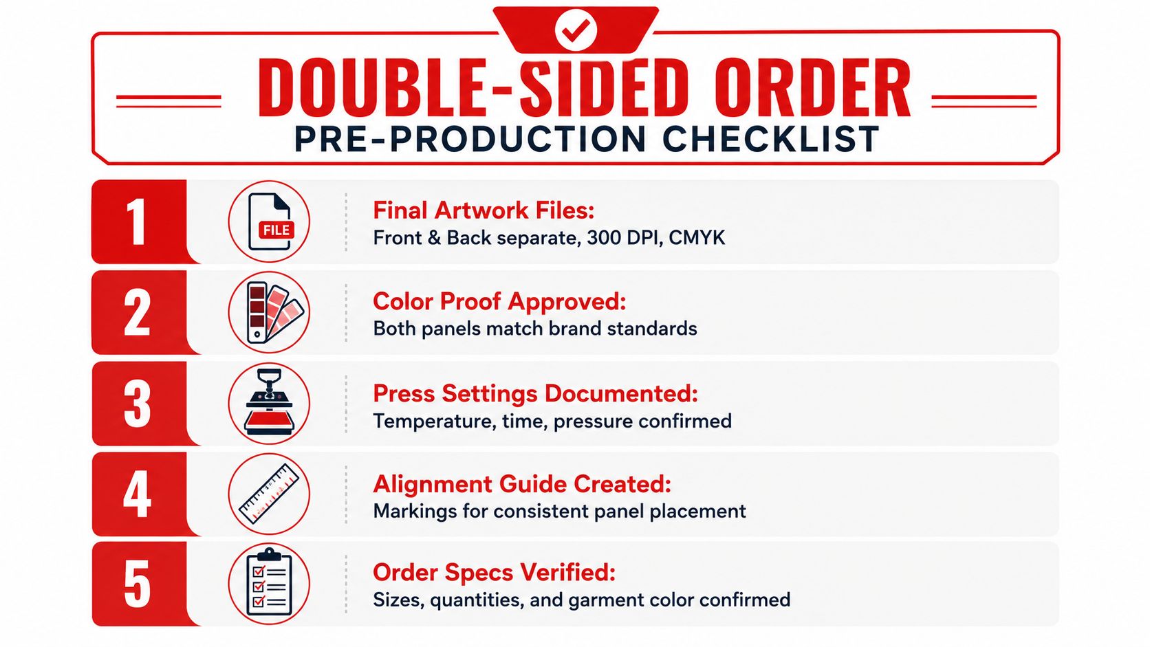 A five-step pre-production checklist graphic for double-sided custom t-shirt printing, detailing quality control and preparation processes.