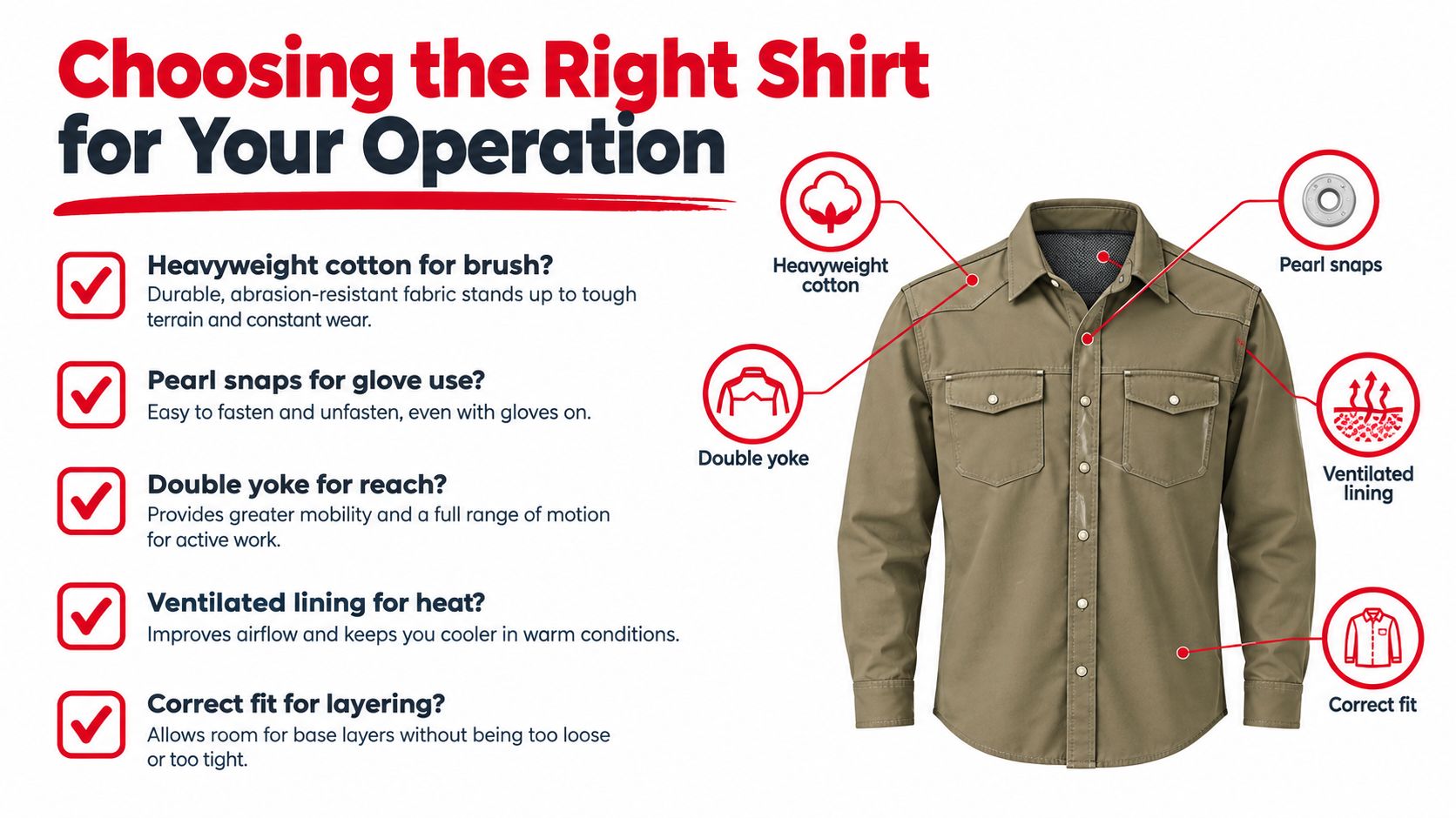 A diagram highlighting the key features of a durable, olive green outdoor work shirt for ranch operations.