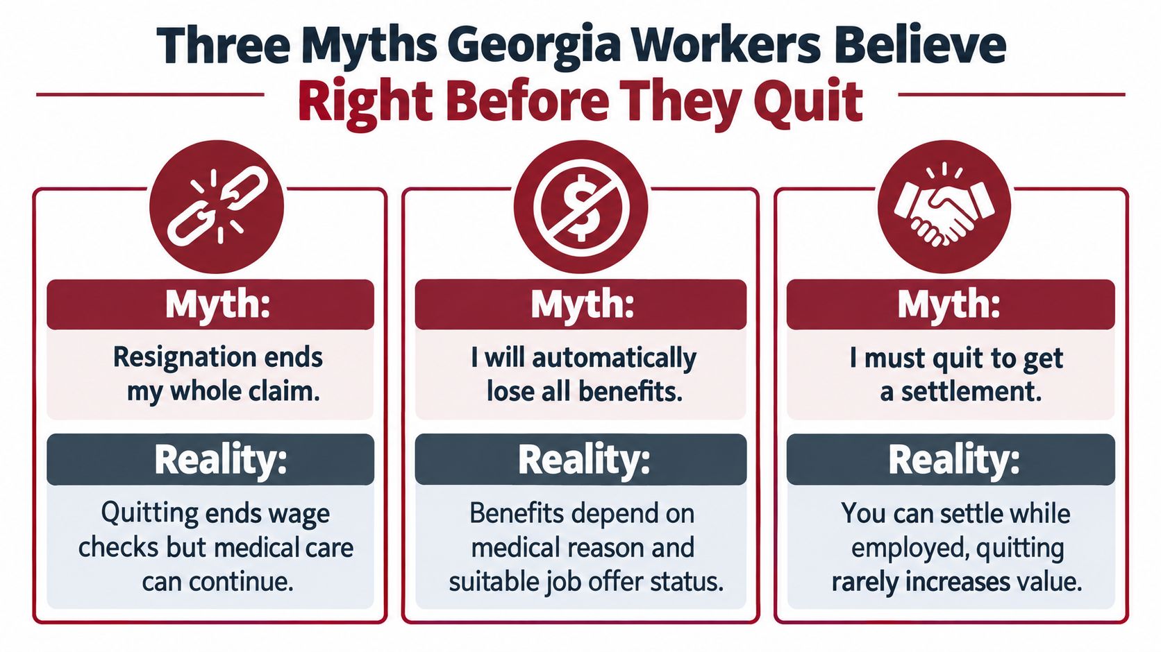 An infographic titled Three Myths Georgia Workers Believe Right Before They Quit, detailing common misconceptions about workers' compensation.