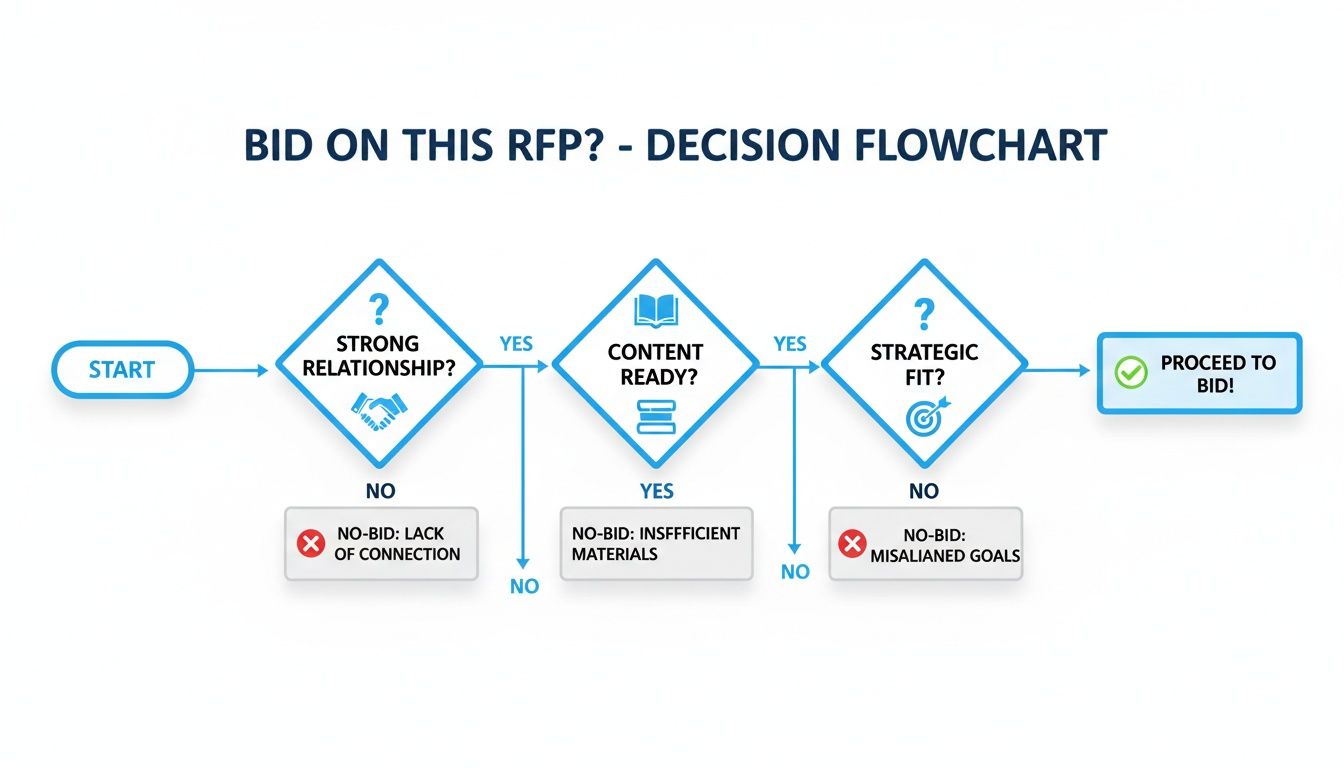 Winning Legal RFPs and Institutional Work as a Law Firm