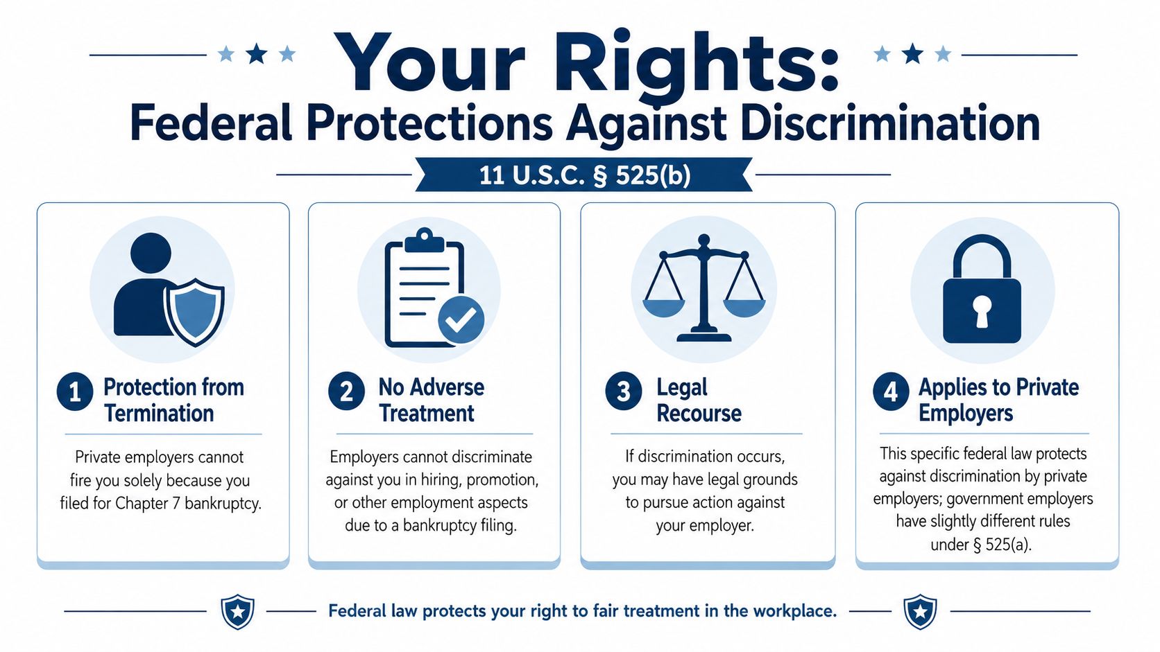 An infographic detailing federal protections against workplace discrimination for employees who have filed for Chapter 7 bankruptcy.