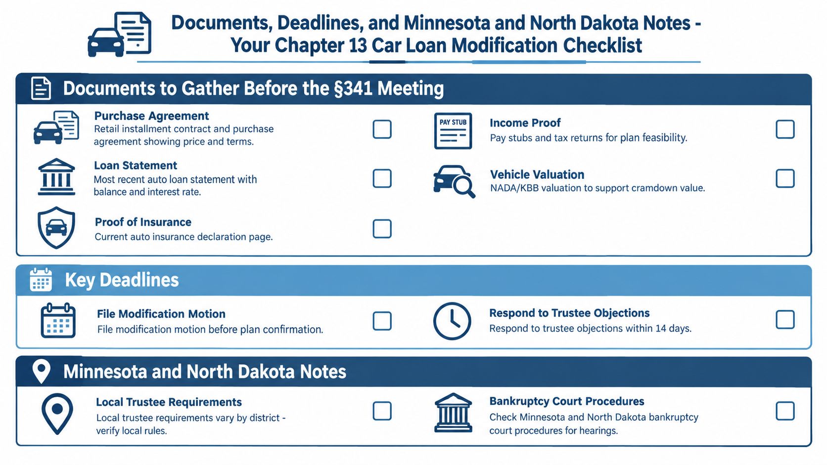 A checklist infographic detailing necessary documents, key deadlines, and regional notes for Chapter 13 car loan modifications.