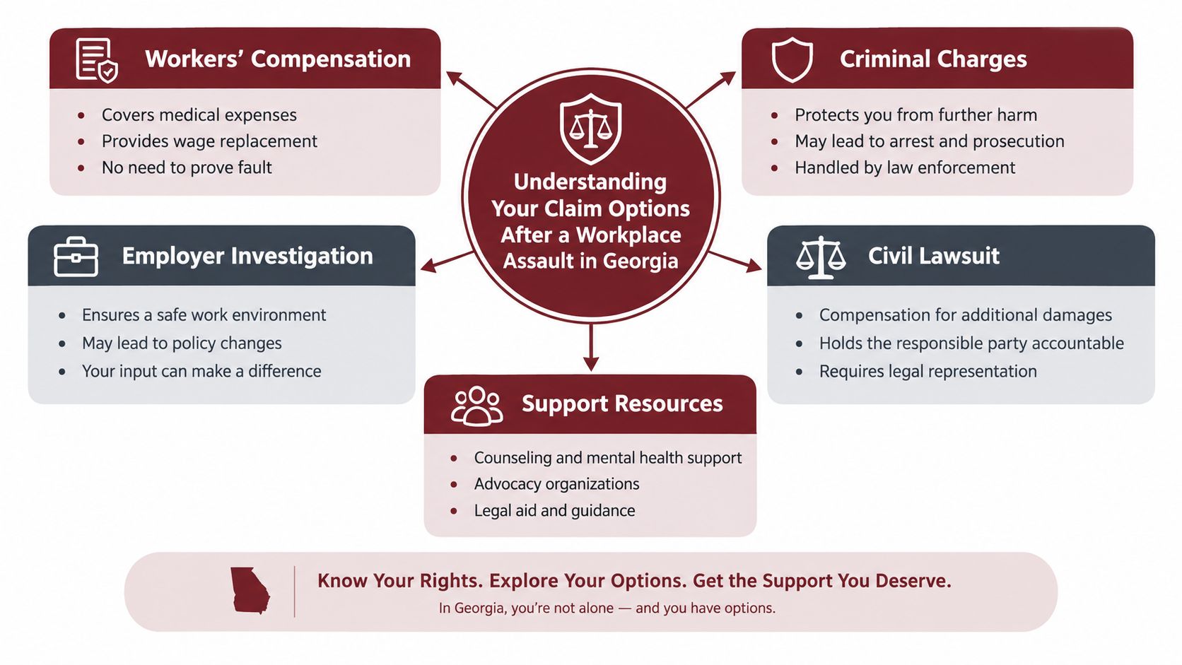 An infographic detailing legal options and support resources for victims of workplace assault in Georgia.