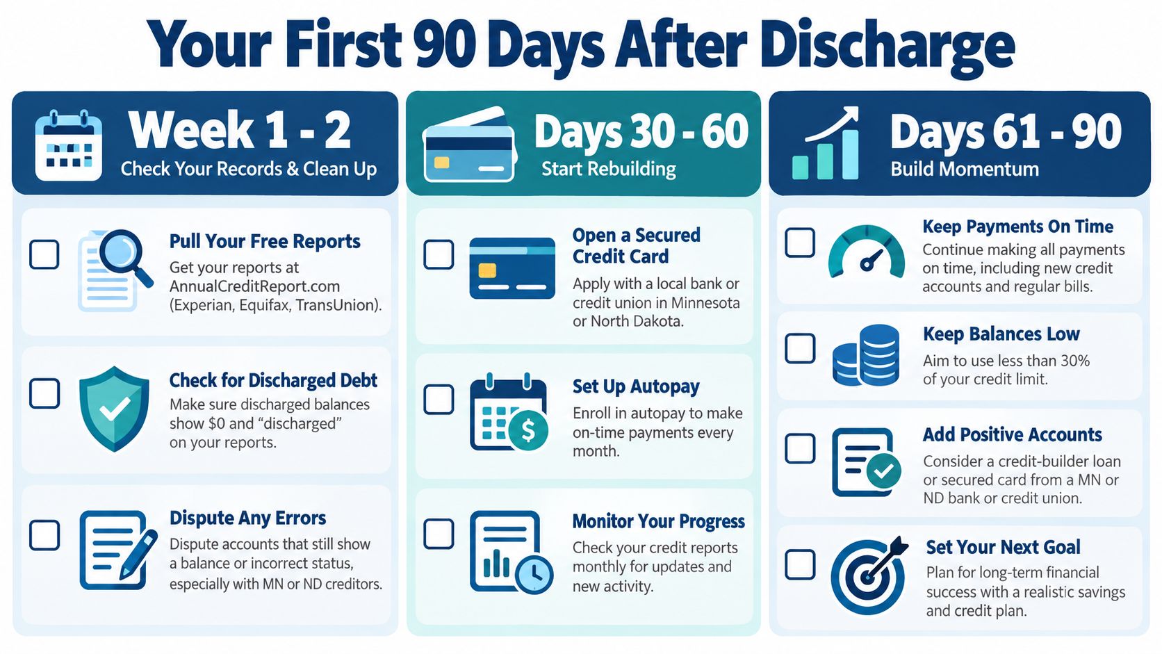 A helpful infographic timeline detailing three steps to rebuild your credit within 90 days after bankruptcy discharge.
