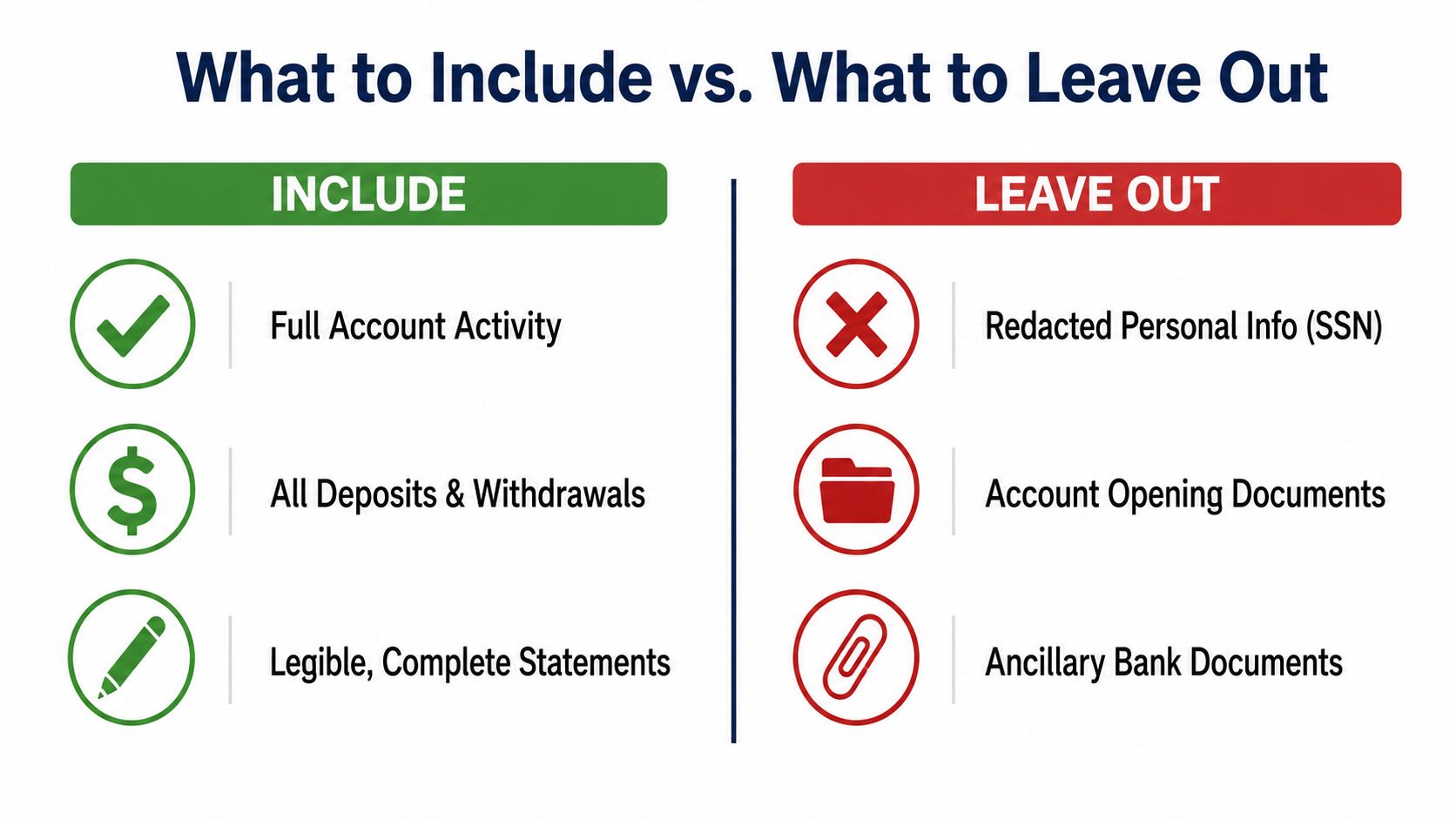 A visual guide comparing items to include or leave out when submitting bank statements for legal review.