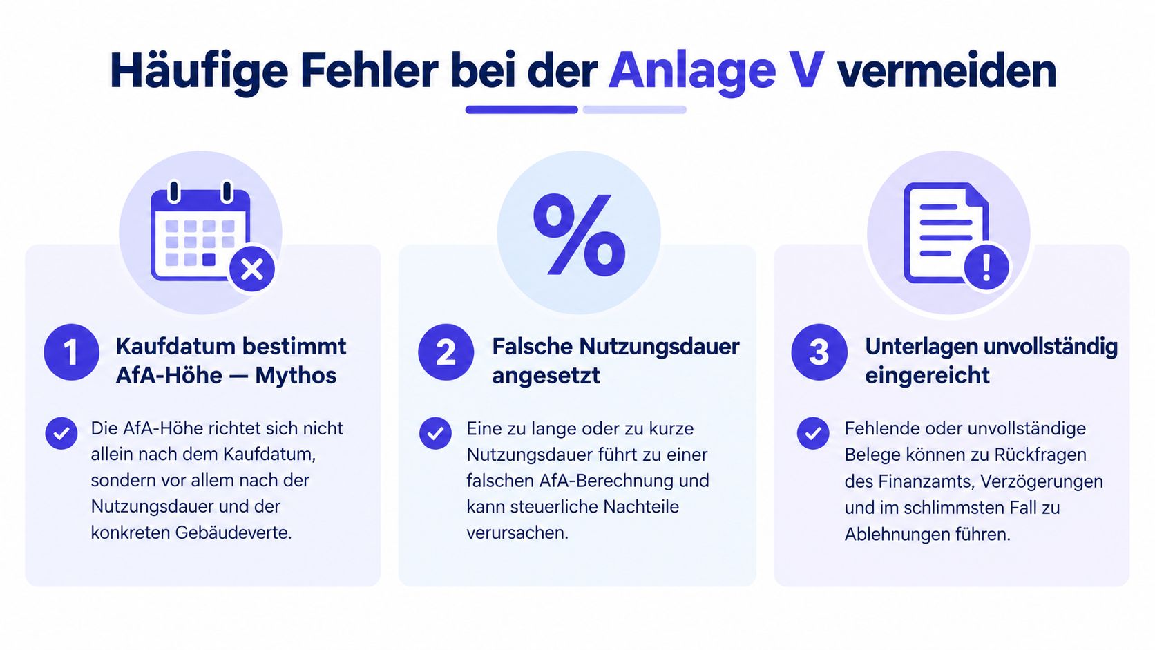 Eine Infografik, die drei häufige Fehler bei der steuerlichen Abschreibung in Anlage V für Immobilien erläutert.