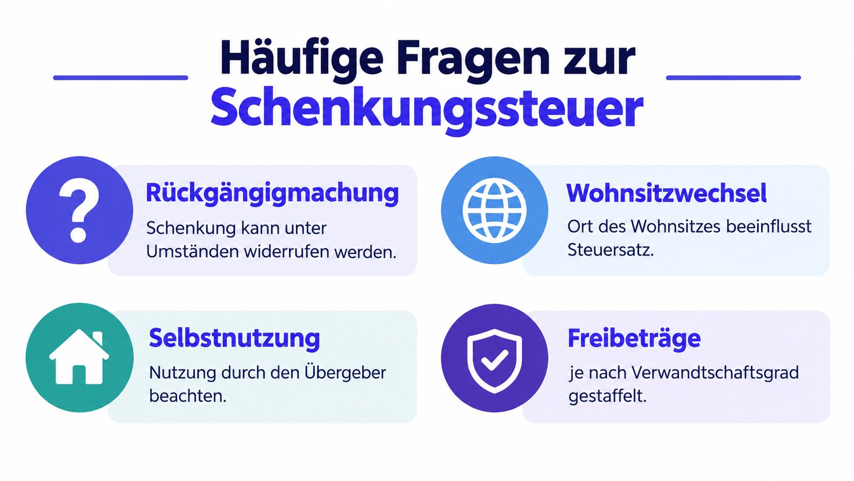 Grafik zur Schenkungssteuer mit Informationen zu Rückgängigmachung, Wohnsitzwechsel, Selbstnutzung und Freibeträgen bei der Immobilienübergabe an Angehörige.