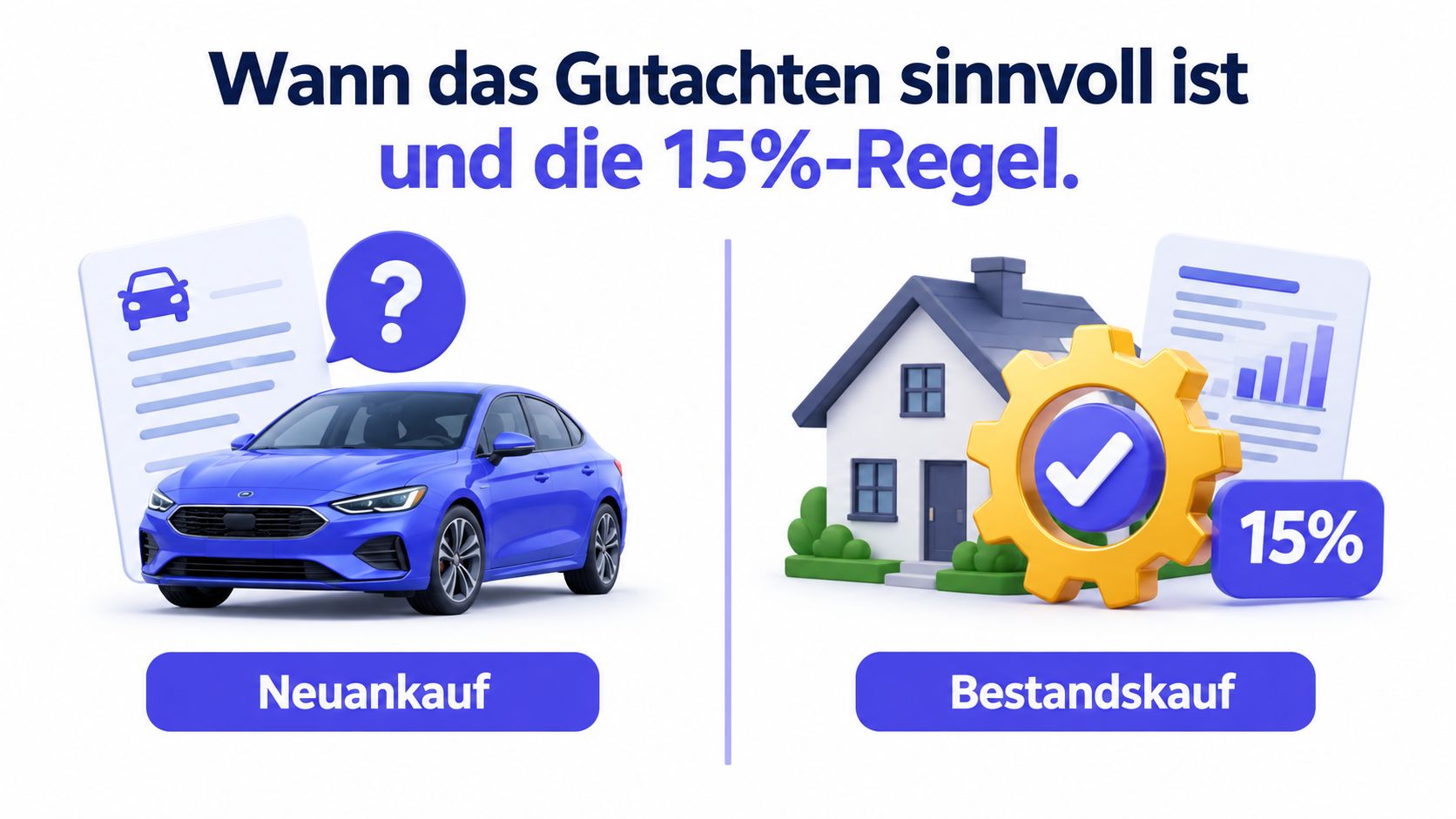Grafik zum Thema Gutachten und 15-Prozent-Regel bei Neuanschaffung von Autos oder beim Kauf von Bestandsimmobilien.