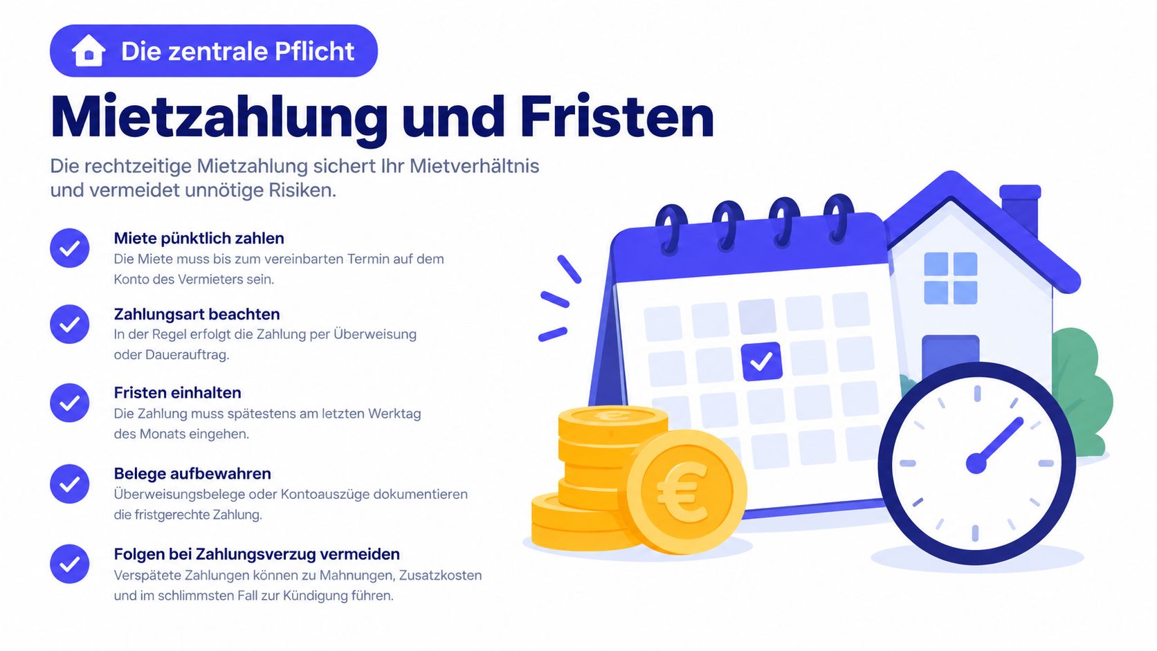 Eine Infografik zur Mietzahlung und zu den Fristen für Mieter inklusive Tipps für pünktliche Überweisungen und Dokumentationen.
