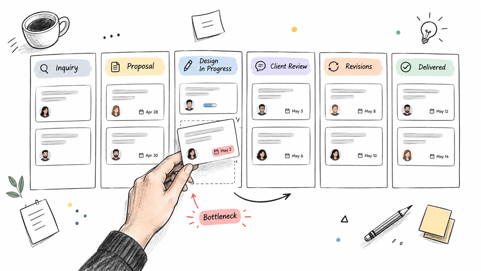 A hand moves a task card across a hand-drawn Kanban workflow board representing project management stages.