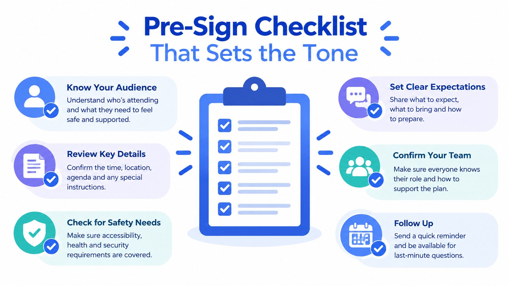 A pre-sign checklist infographic showing six essential steps for preparation and setting a positive event tone.