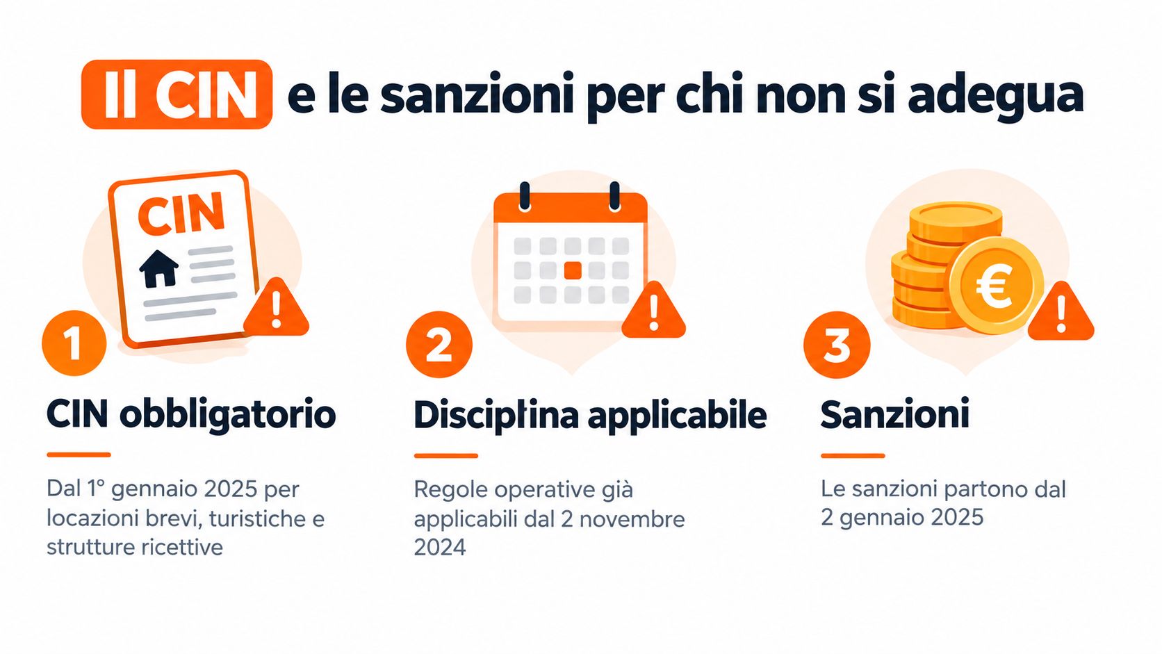 Infografica che spiega l'obbligatorietà del Codice Identificativo Nazionale (CIN) per affitti brevi e le relative sanzioni.