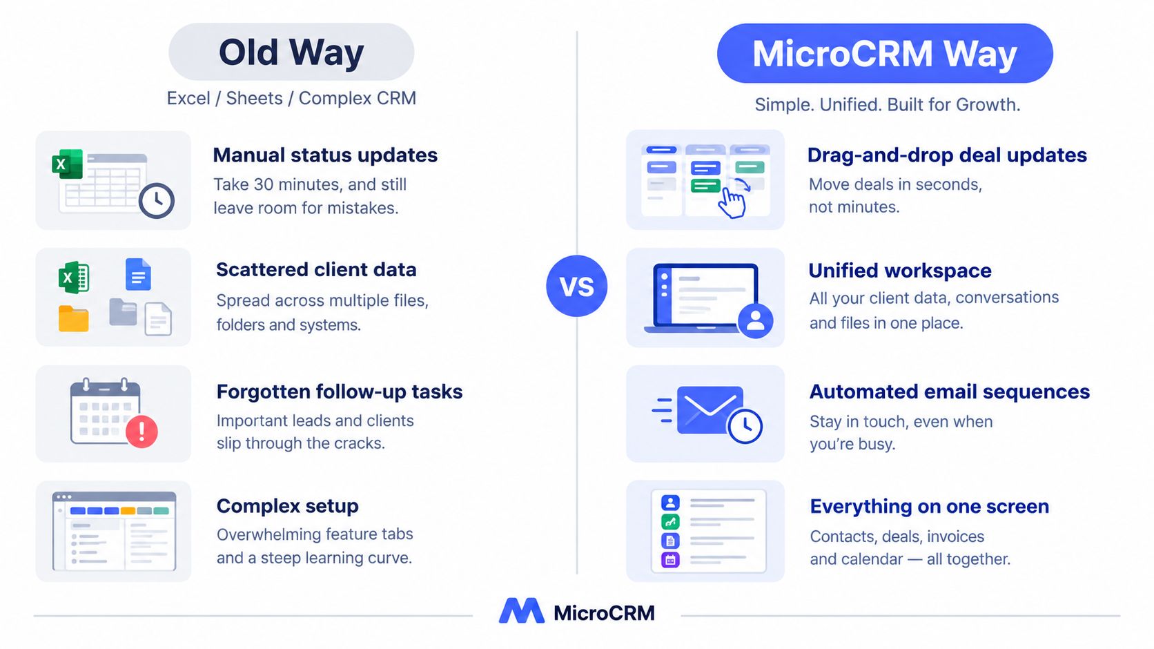 A comparison chart showing the benefits of using MicroCRM over traditional spreadsheets and complex software.