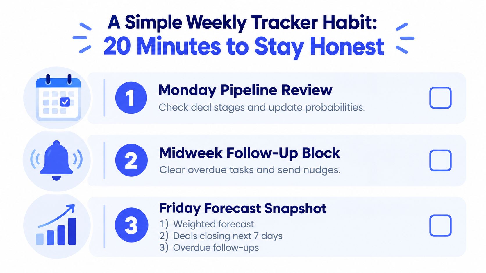 A weekly habit tracker for sales professionals consisting of a Monday review, midweek follow-up, and Friday forecast.