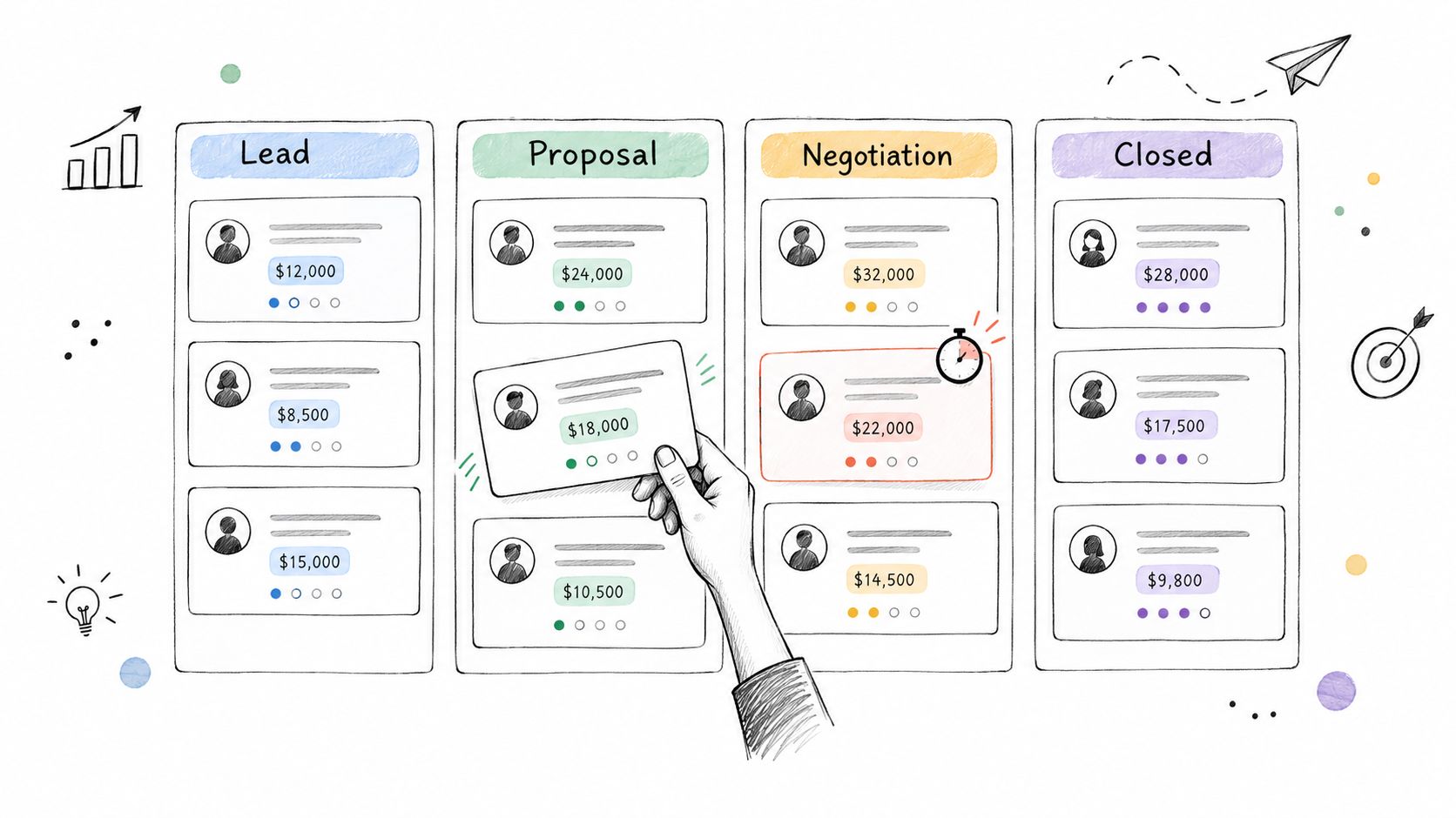 A hand moving a task card on a Kanban board for sales and customer relationship management.