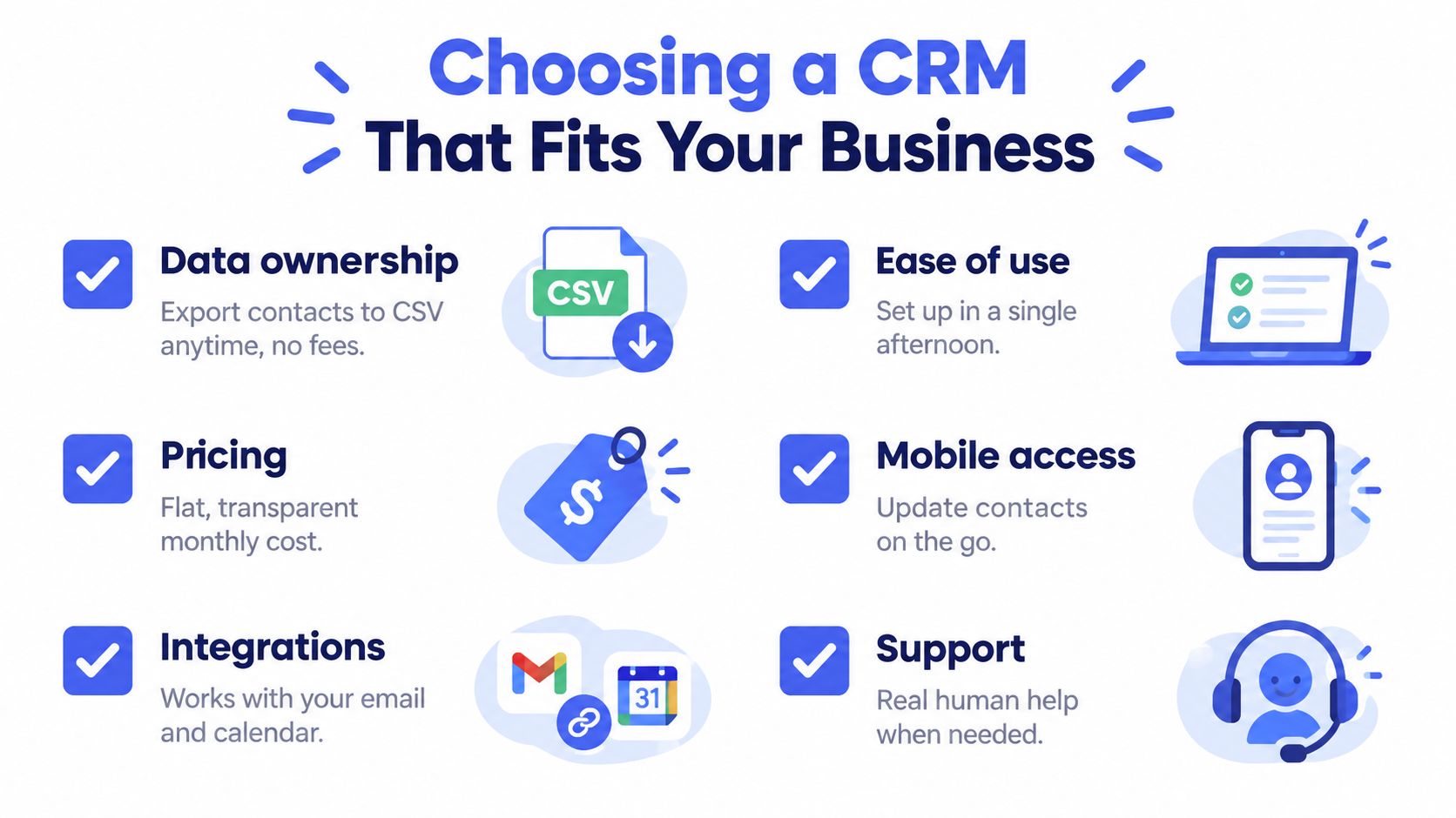 An infographic titled Choosing a CRM That Fits Your Business, highlighting six essential features for selecting software.