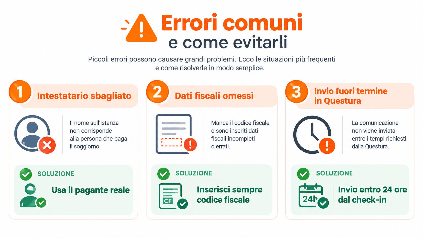 Un'infografica che illustra tre errori comuni nella gestione di affitti brevi e come evitarli facilmente.
