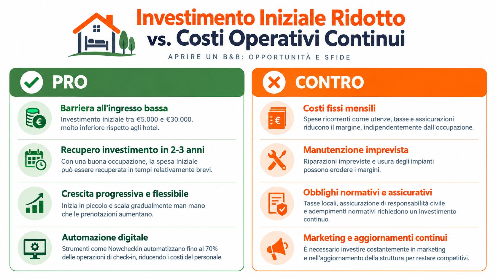 Un'infografica che illustra i vantaggi e gli svantaggi di aprire un B&B, confrontando investimenti e costi.