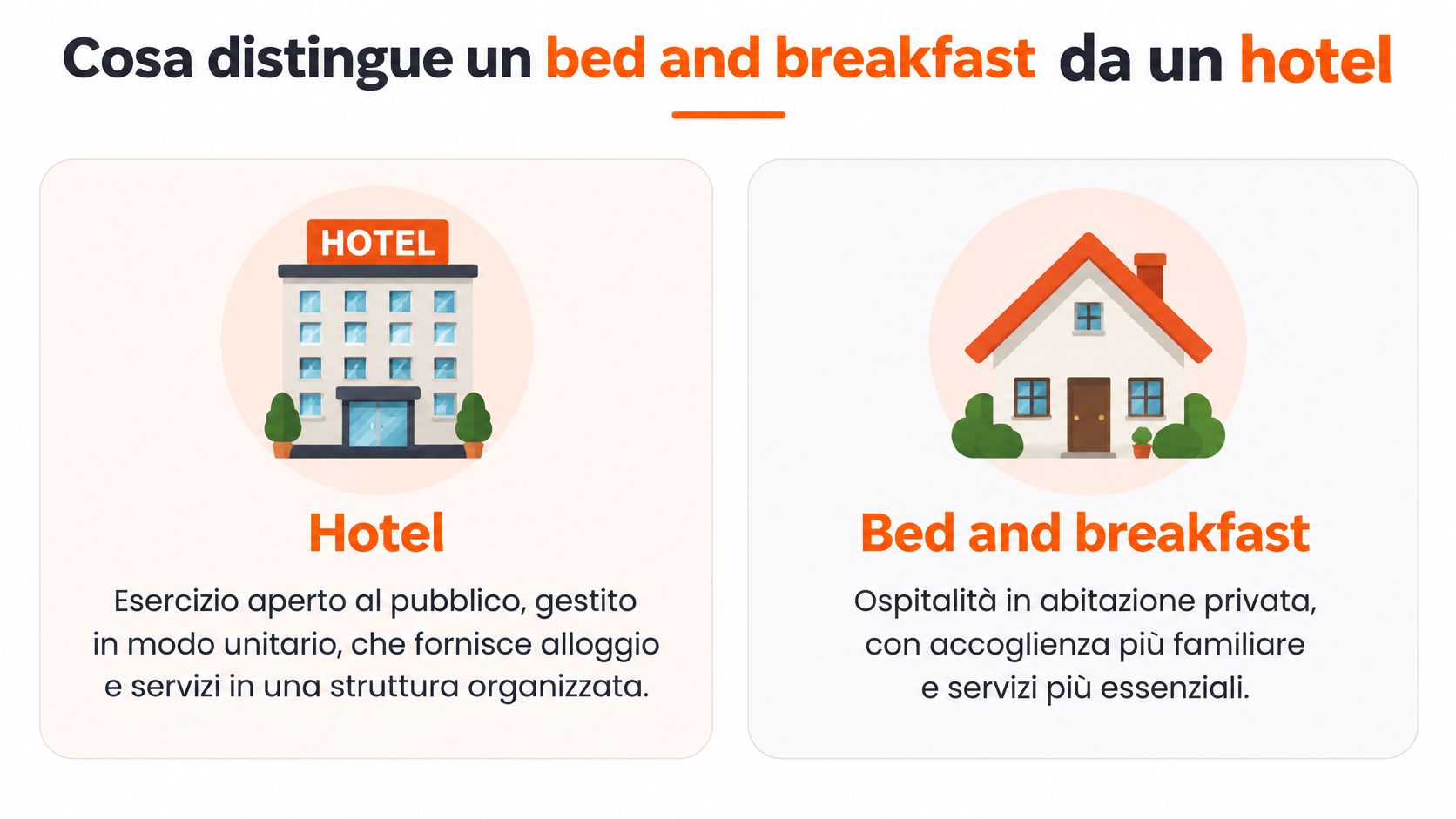 Grafica che illustra le principali differenze tra un hotel strutturato e un accogliente bed and breakfast familiare.