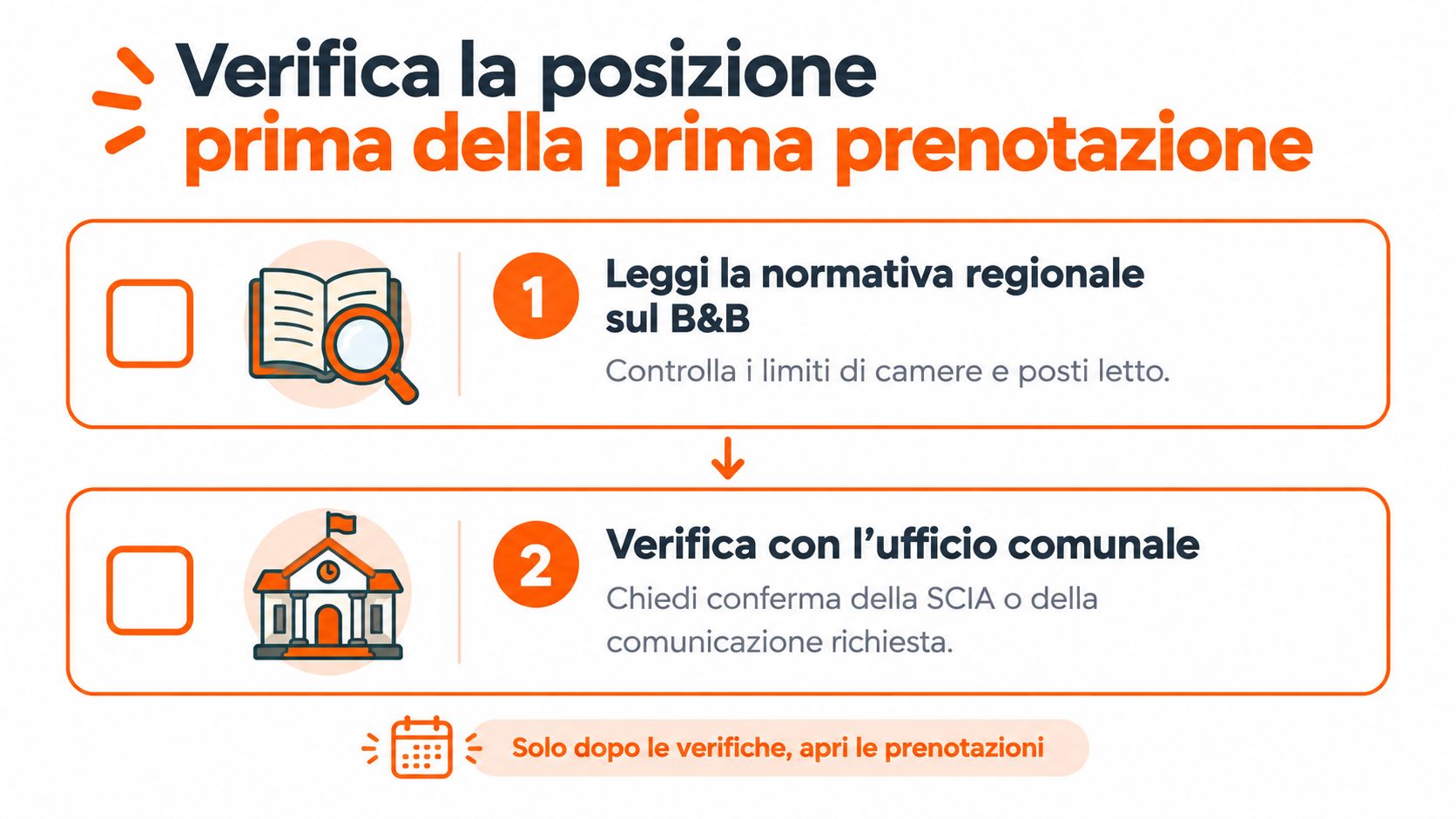 Un'infografica che elenca due passaggi essenziali per regolarizzare un Bed and Breakfast prima di accettare prenotazioni.