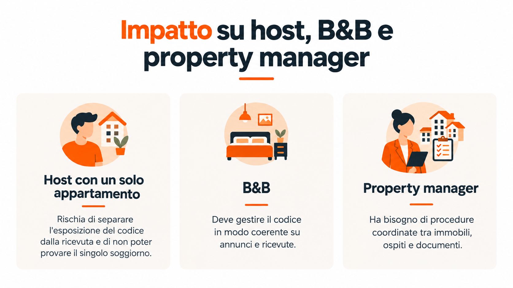 Grafica che illustra l'impatto delle nuove normative sugli affitti brevi per host, B&B e property manager.