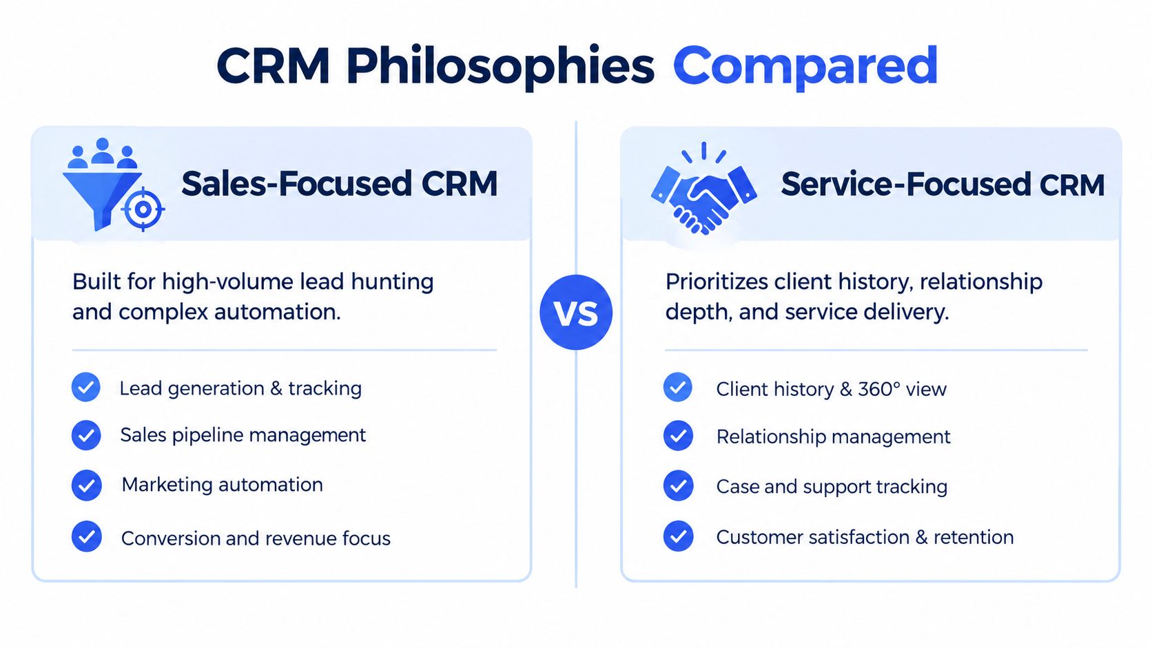 A comparison infographic showing the differences between a sales-focused CRM and a service-focused CRM approach.