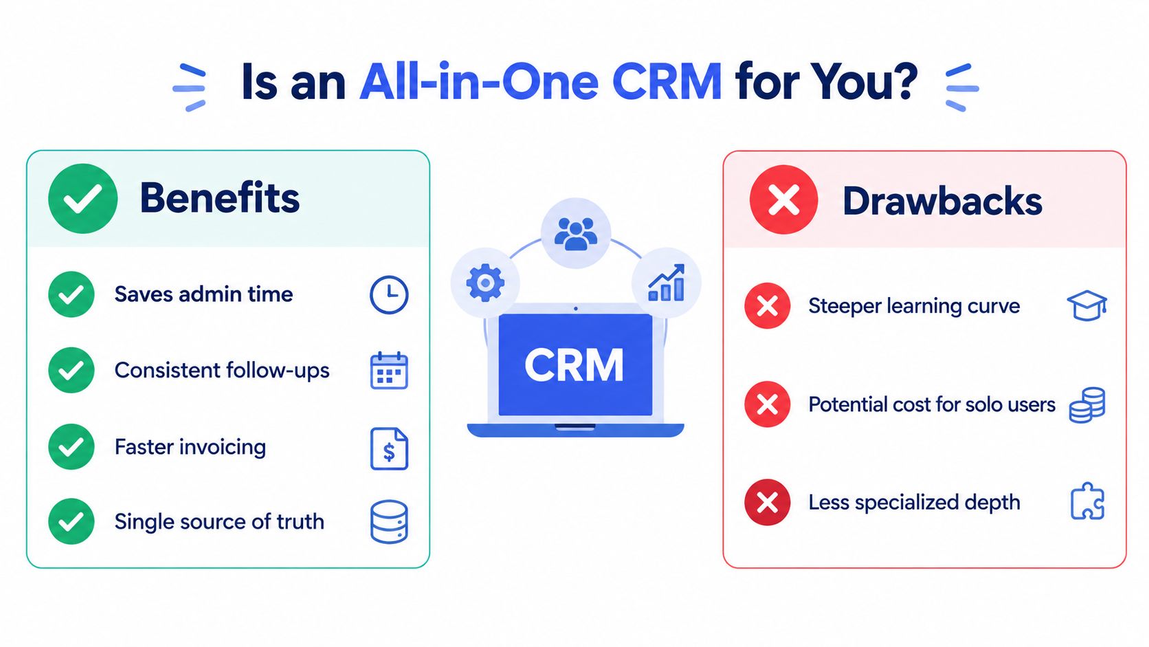 A comparison infographic showing the benefits and drawbacks of using an all-in-one CRM software system.