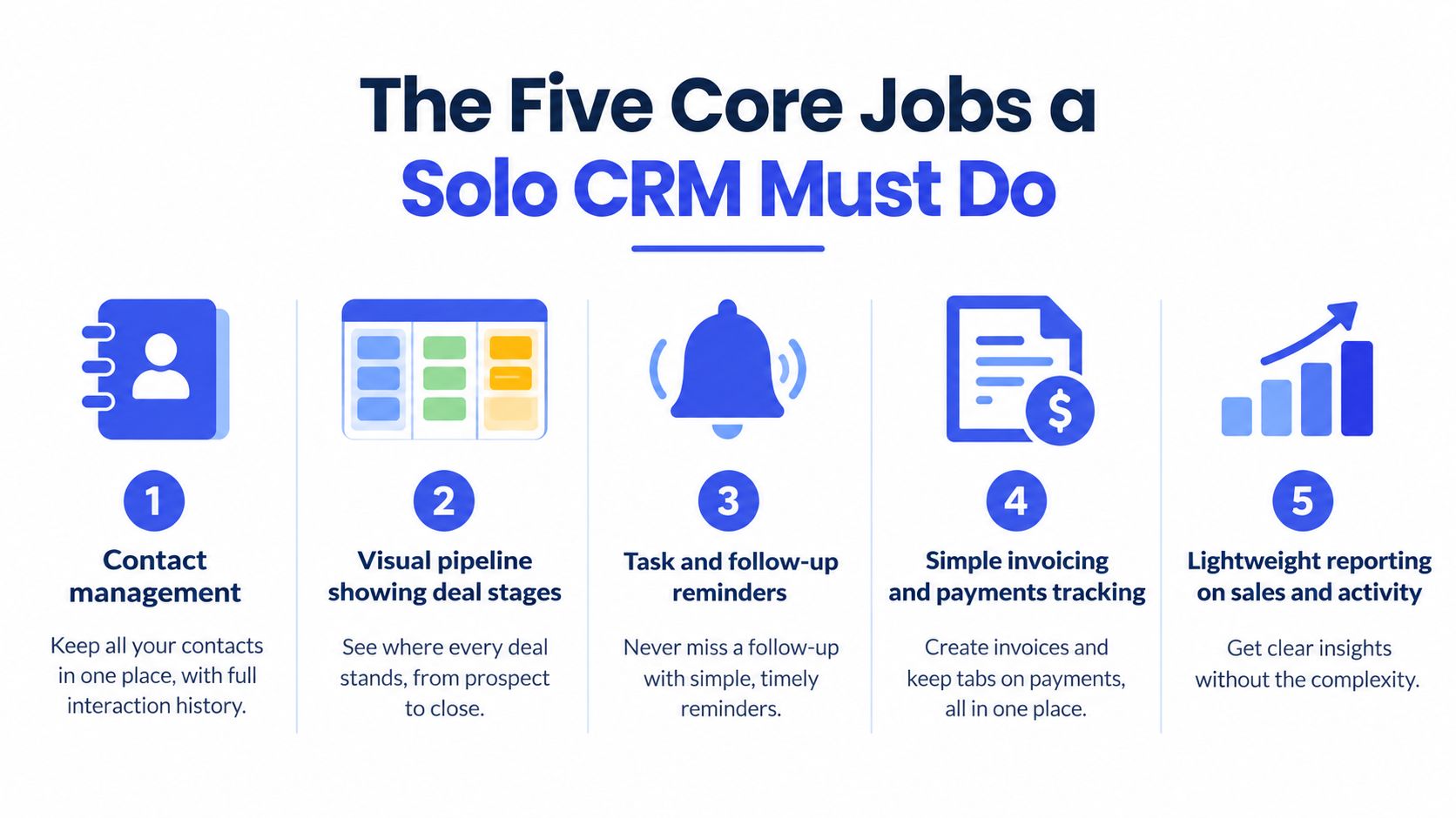 A graphic illustration detailing the five essential functions a CRM should provide for solo entrepreneurs.