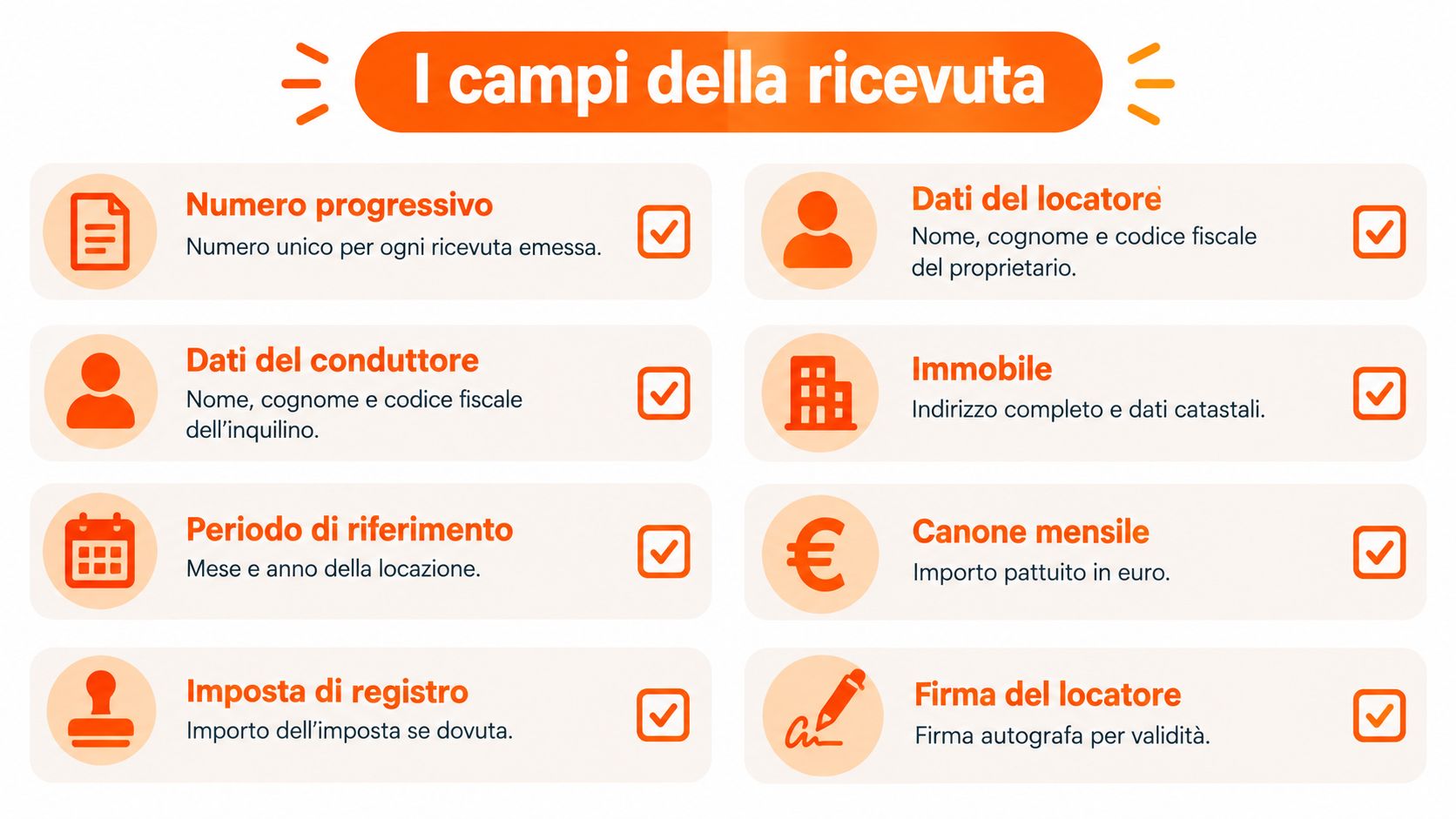 Grafica informativa che illustra i campi essenziali da includere in una ricevuta di pagamento dell'affitto.