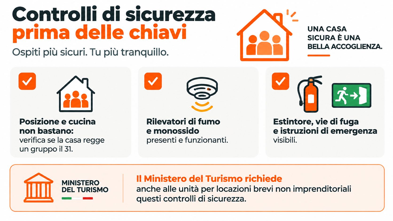 Infografica sui controlli di sicurezza obbligatori nelle case vacanze per garantire l'incolumità degli ospiti a Capodanno.