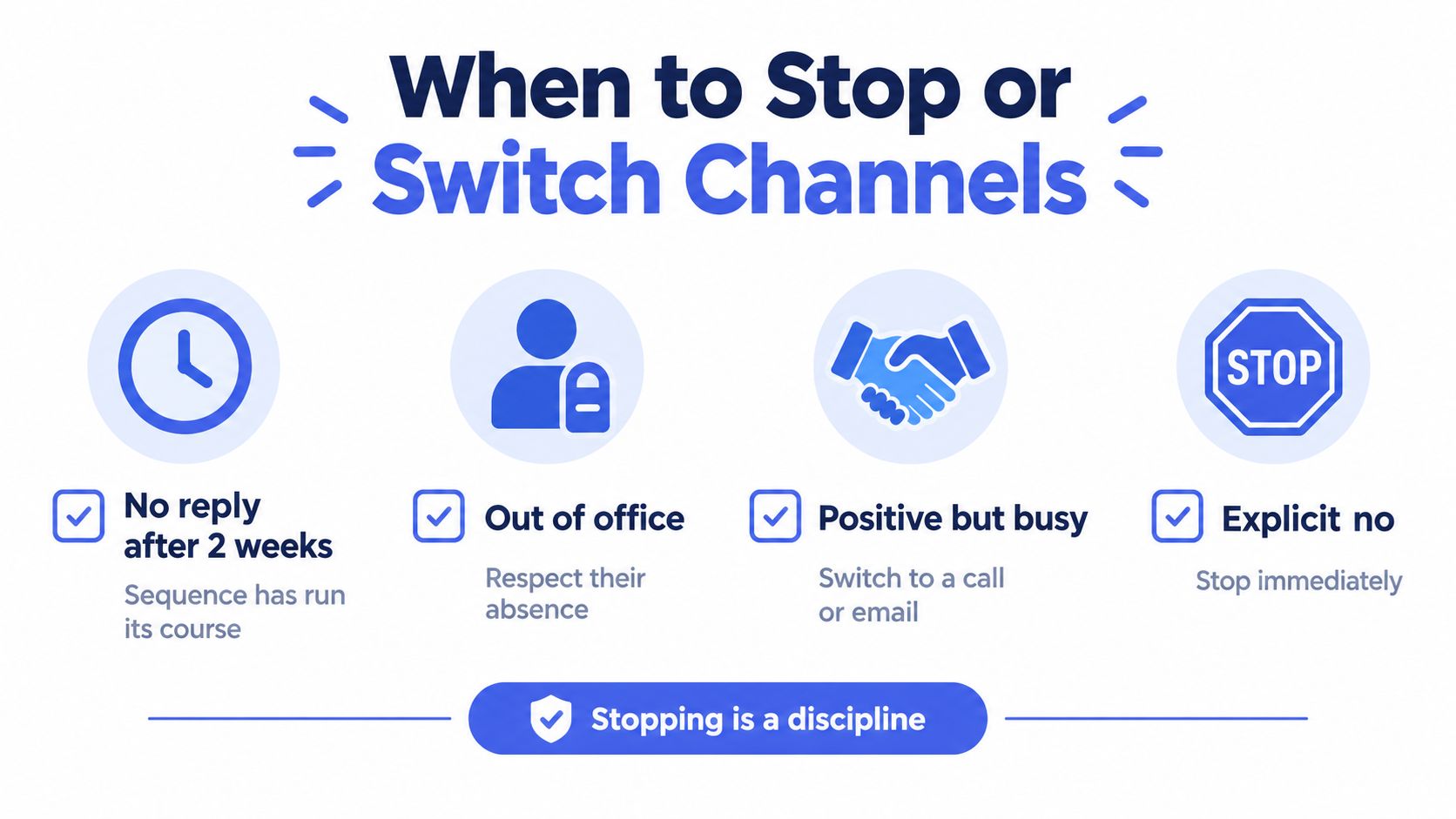 A graphic titled When to Stop or Switch Channels showing four common scenarios for stopping sales follow-ups.