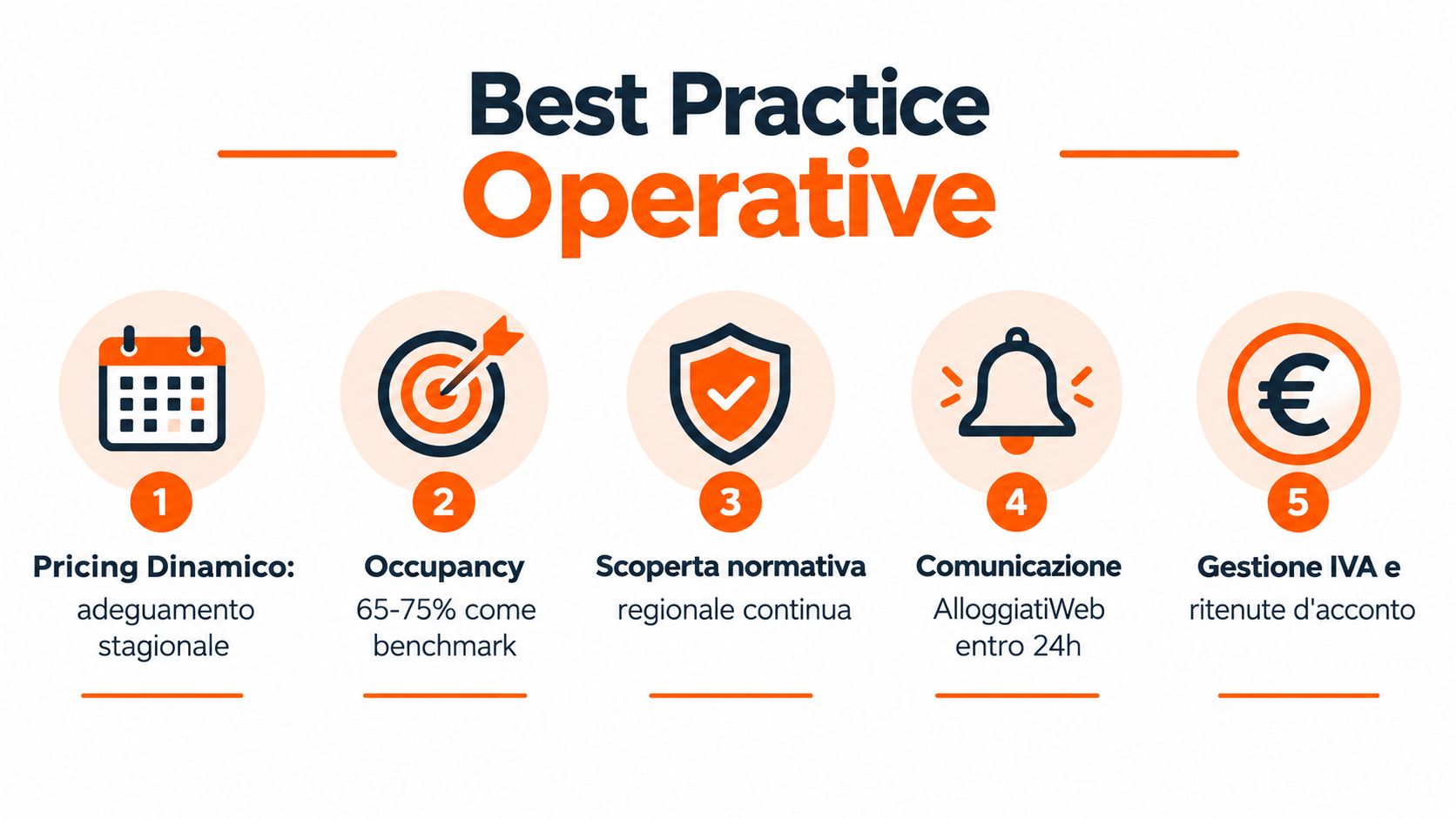 Un'infografica che illustra cinque buone pratiche operative essenziali per la gestione di affitti a breve termine.