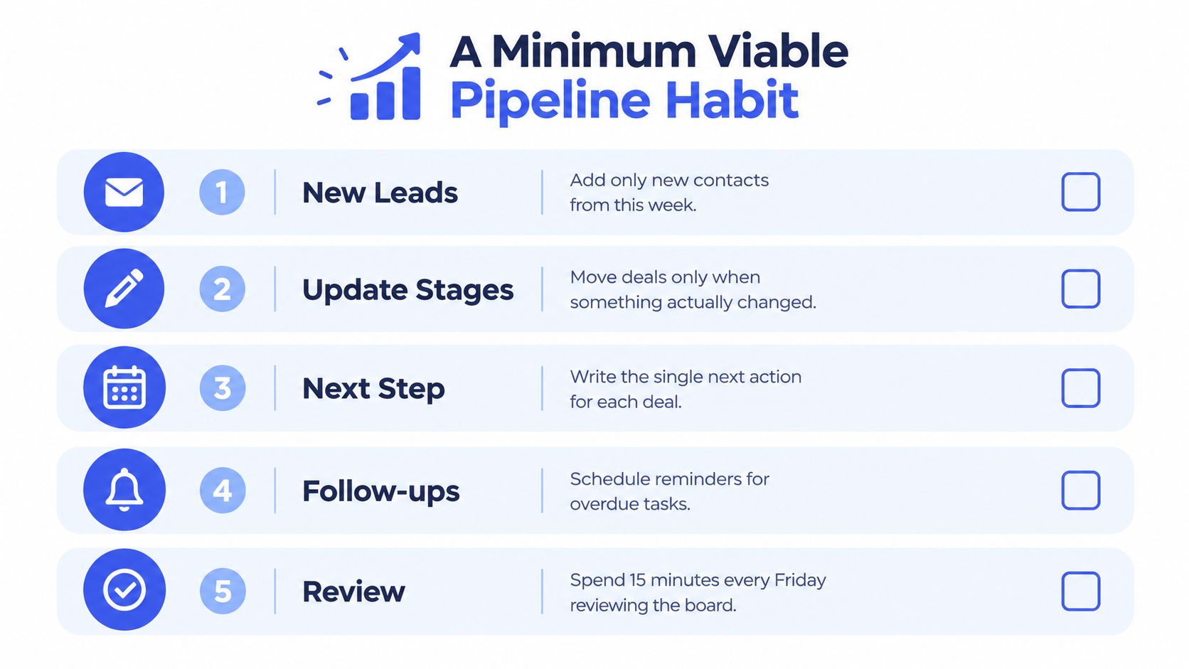 A five-step checklist illustrating a minimum viable pipeline habit for effective sales and CRM management.