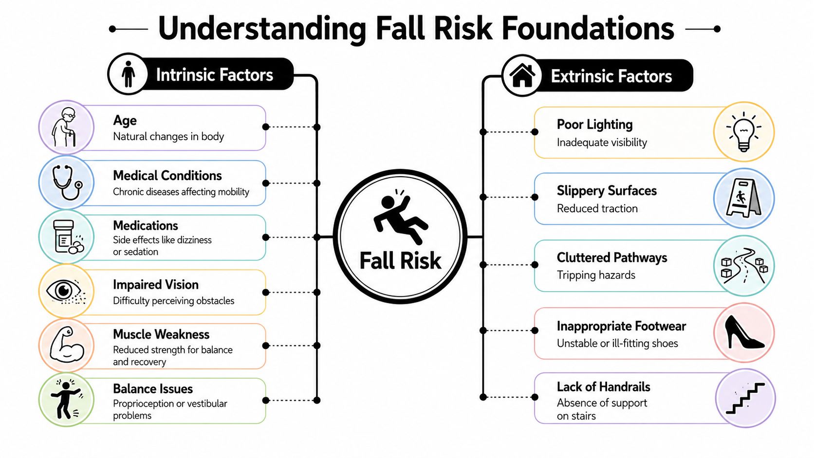 Fall Risk Assessment a Practitioner's Complete Guide | Cartwright Fitness