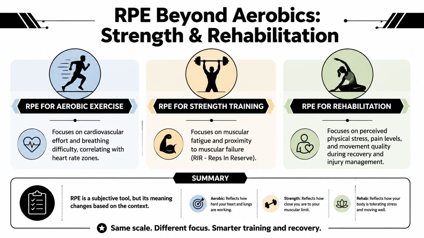 Tad Rpe Mastering Rating of Perceived Exertion (RPE) | Cartwright Fitness
