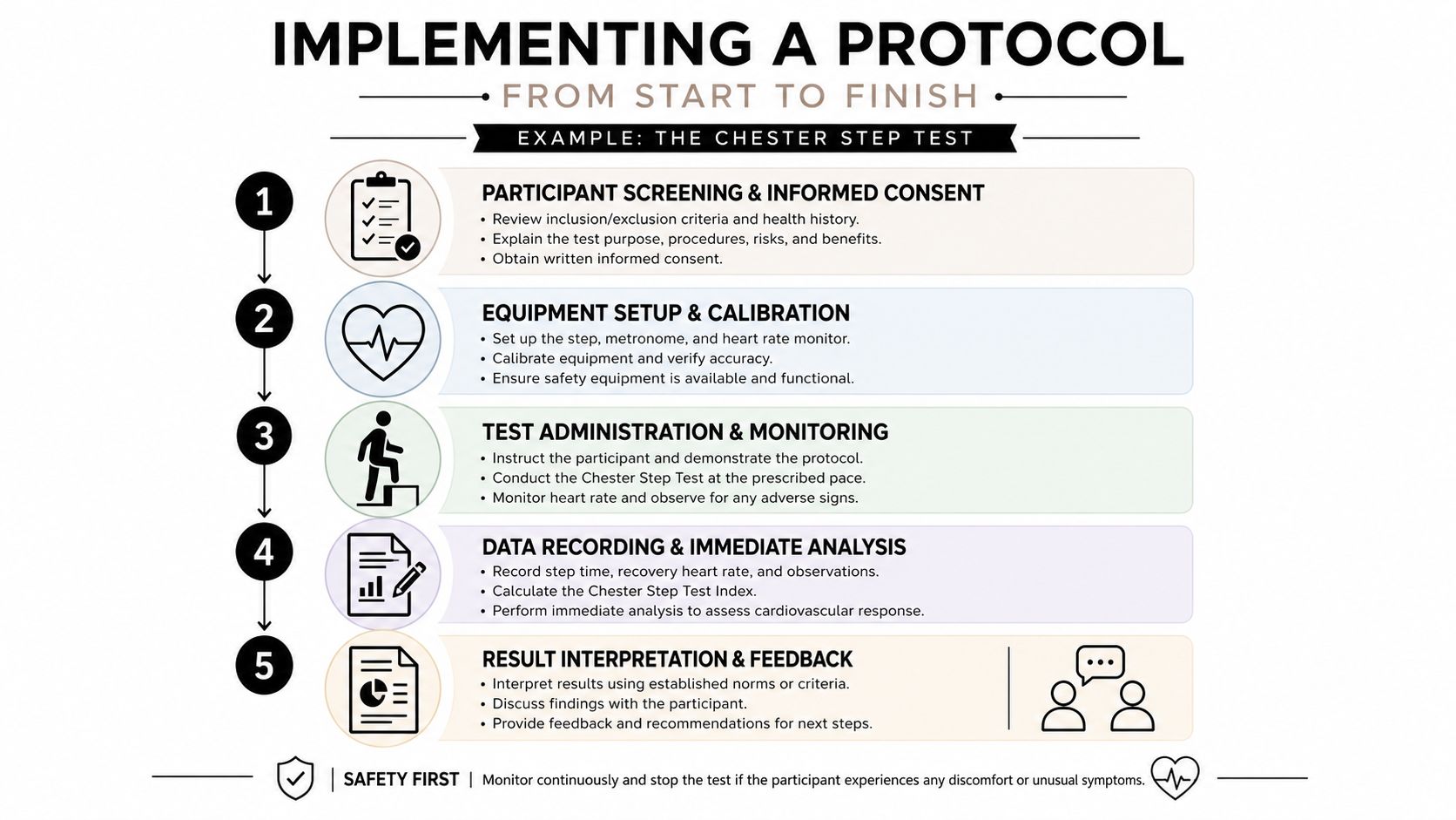 Performance Testing Protocols: A Practical Guide | Cartwright Fitness