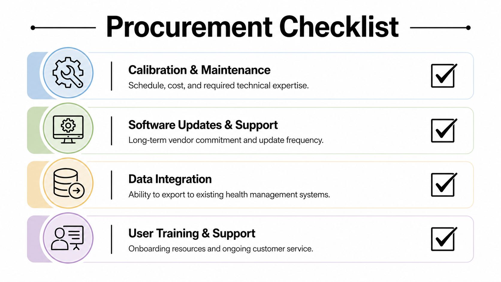 Fitness Assessment Tools: A Practical Buyer's Guide 6 A professional procurement checklist outlining key considerations like maintenance, software updates, data integration, and user training support.